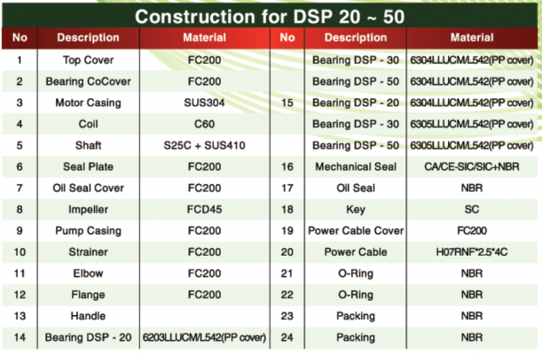 APP - model DSP/DSPK