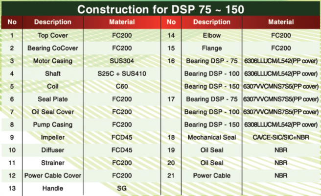 APP - model DSP/DSPK