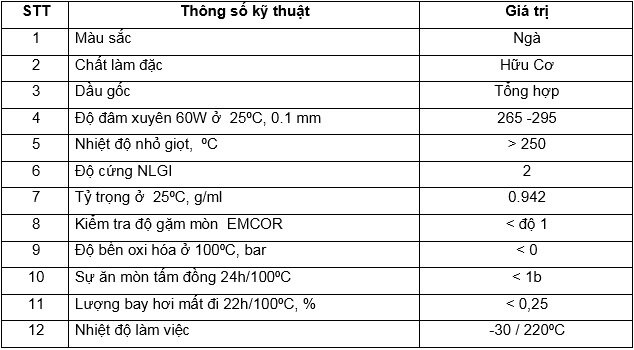Mỡ công nghiệp thép Mỡ công nghiệp thép
