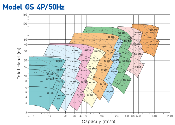 BƠM EBARA GS máy bơm ebara model gs