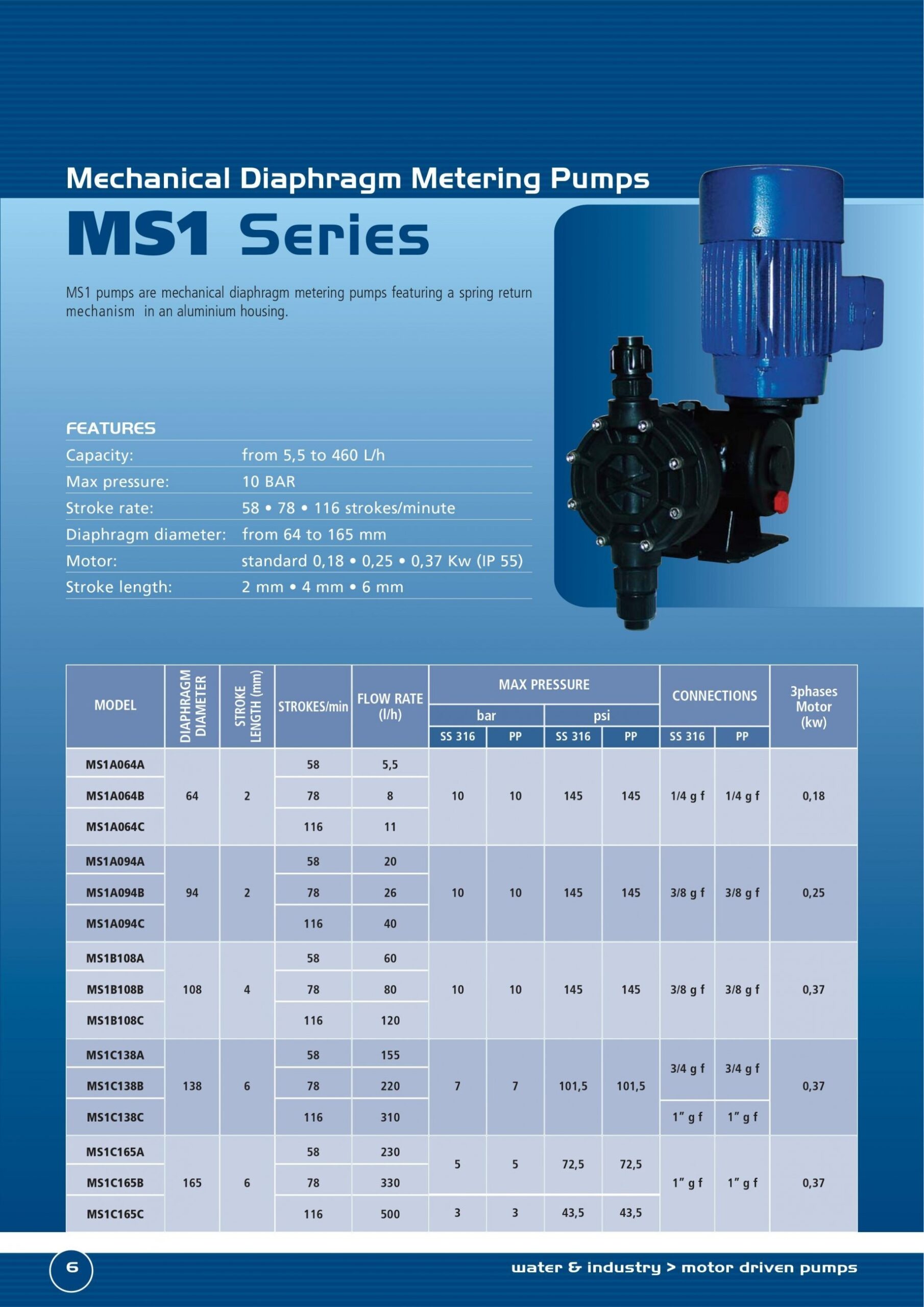 BƠM ĐỊNH LƯỢNG SEKO MS1C138Q51Y2